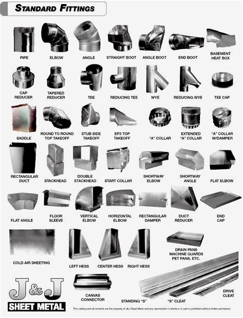 sheet metal for duct work|metal duct supply catalog.